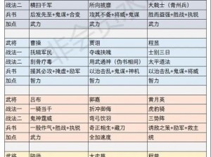 国志战略版武将战法深度解析：最佳搭配策略揭秘