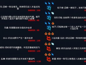 元气骑士神器宝典：神威技能效果全面解析