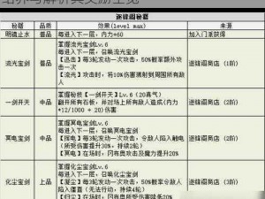 不思议迷宫水之结晶攻略详解：如何选择水结界与解析其奖励全览