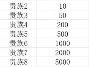 王者荣耀贵族等级价格2022最新表