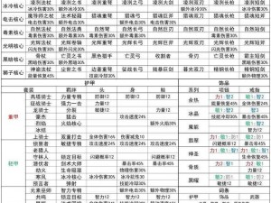 元气骑士前传：全面解析装备阶位提升策略与攻略