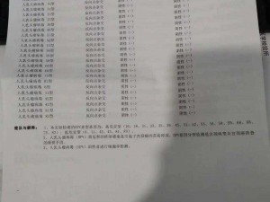 去医院检查医生要了我，做了个全面的 HPV 和 TCT 检查