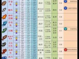 星露谷物语：探秘最佳钓鱼地点，高效升级攻略出炉