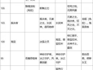 上古王冠英雄强度排行榜大解密：2022最新排名览，最强英雄梯队分析