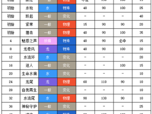 口袋妖怪美纳斯之优雅与策略：性格配招深度解析