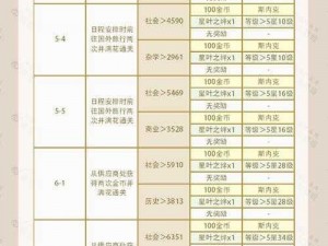 梦间集全关卡掉落大全汇总：攻略秘籍与奖励物品总览