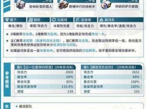 新手之旅：快速掌握《为了国王》新手攻略大全 萌新览无遗上手指南