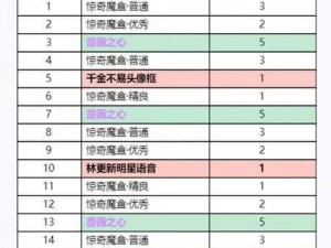 王者荣耀李娘子传奇任务攻略大全：任务流程详解与通关秘籍分享