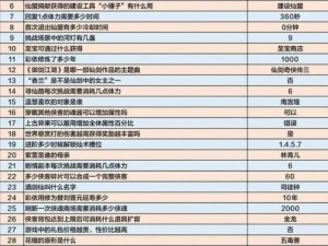 青云志手游伙伴属性详解攻略：全方位解析伙伴属性提升战力指南