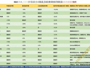 永恒战士4商店系统使用技巧明细