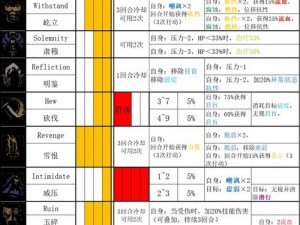 暗黑地牢2：苦修者的酸蚀之雨——技能效果揭秘