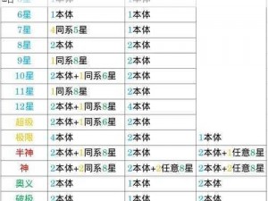 悠久之树平民英雄阵容：挑战50层塔登顶攻略