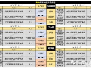 国志战略版赵云全赛季最强阵容搭配与战法攻略：策略大师带你玩转赵云战队