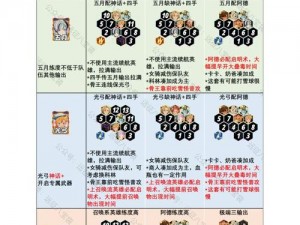 剑与远征10-36至10-40关卡攻略：最佳阵容搭配与站位策略全解析