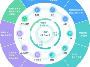 随时随地都能干 HR的 HR 助手，提供高效便捷的人力资源服务