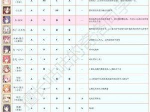 公主连结国服公会战狂乱魔熊攻略：打法详解与阵容推荐