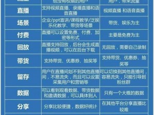 在私域直播中介绍商品的特点和优势