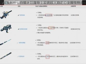 深度解析：白猫计划魔导士星武器火焰之心全属性特点