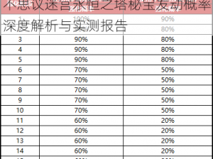 不思议迷宫永恒之塔秘宝发动概率深度解析与实测报告