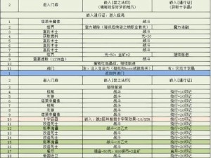 《地下宝藏之秘：矿石运用策略与推荐》——地下城堡3：魂之诗矿石使用指南