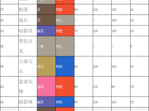 口袋妖怪复刻：勾魂眼属性图鉴全面览表解析