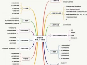 《深入解析王者荣耀：边路玩法全攻略与核心思路详解》