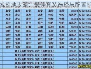 攻城掠地攻略：最佳套装选择与配置指南