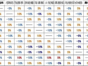 梦幻西游手游蛇蟠阵详解：蛇蟠阵技能与效果介绍