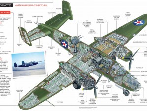 战潜水风云：解锁米切尔轰炸机之战略揭秘