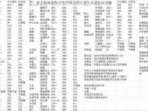 第人格藏宝阁买号交易完成后多久资金到账详解