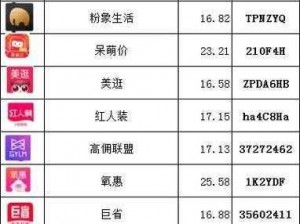 优质实用的无需付费免费软件推荐