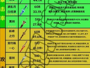 《原神》最强单手剑武器揭晓：揭秘级单手剑强度排行及分析指南