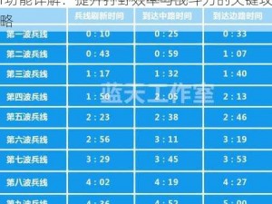 决战平安京野怪刷新时间全解析及打野buff功能详解：提升打野效率与战斗力的关键攻略