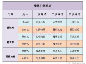 梦幻西游手游门派相克及定位：什么门派好？