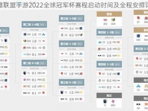 英雄联盟手游2022全球冠军杯赛程启动时间及全程安排详解