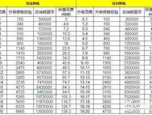 梦幻诛仙手游帮派帮贡系统详解：作用与贡献解析