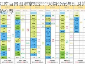 江南百景图财富规划：人物分配与理财策略推荐