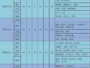 梦幻西游网页版奇幻变身全攻略：通关技巧与变身秘籍详解