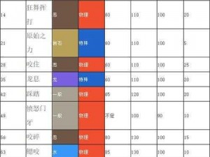 宝可梦剑盾中鳃鱼龙的深度解析与培养指南