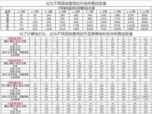 火影忍者精炼勾玉消耗铜币与辅助道具效果详解