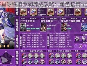 崩坏星球铁道罗刹养成攻略：角色培育全解析