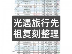 光遇游戏最新攻略：解锁复刻先祖玩法全解析（2023年8月24日攻略更新）