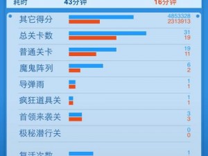 全民飞机大战新宠来袭：小天使属性技能详解