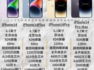 iPhone14 欧美日韩版本比较：各版本参数配置详解