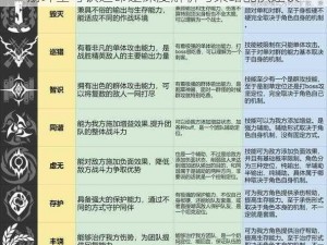 崩坏星穹铁道命途深度解析与策略配队建议