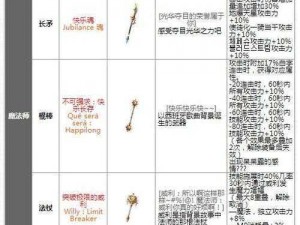 DNF魔枪士SS武器实力排行榜TOP解析：各武器评分详解