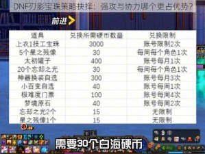 DNF刃影宝珠策略抉择：强攻与协力哪个更占优势？