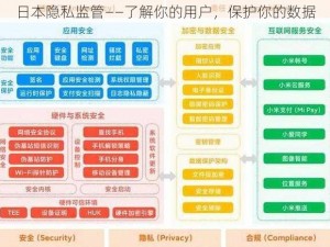 日本隐私监管——了解你的用户，保护你的数据