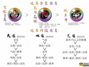 天地劫幽城再临手游魂石套装效果全解析：攻略大全与属性加成全览