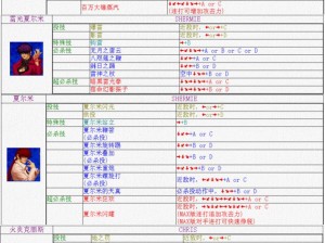 玛丽战神无双出招全解析：拳皇97连招攻略之玛丽篇